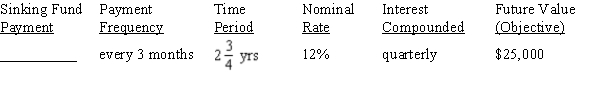 For the sinking funds, use Table 12-1 from your text to calculate the amount of the periodic payments needed to amount to the financial objective (future value of the annuity), rounding to the nearest cent: