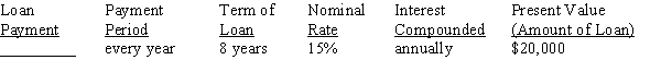 Use Table 12-2 from your text to calculate the amount of the periodic payment required to amortize (pay off) the loans, rounding to the nearest cent:
