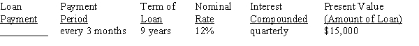 Use Table 12-2 from your text to calculate the amount of the periodic payment required to amortize (pay off) the loans, rounding to the nearest cent: