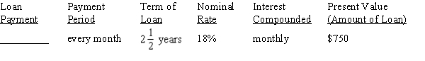 Use Table 12-2 from your text to calculate the amount of the periodic payment required to amortize (pay off) the loans, rounding to the nearest cent:
