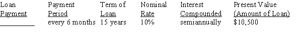 Use Table 12-2 from your text to calculate the amount of the periodic payment required to amortize (pay off) the loans, rounding to the nearest cent: