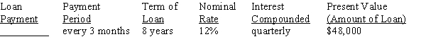 Use Table 12-2 in your text to calculate the amount of the periodic payment required to amortize (pay off) the loans, rounding to the nearest cent: