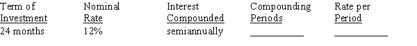 Find the total number of compounding periods and the interest rate per period: