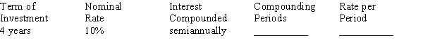 Find the total number of compounding periods and the interest rate per period: