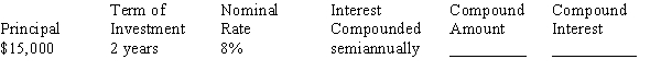 Manually calculate the compound amount and compound interest for the investment, rounding to the nearest cent: