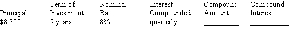 Using Table 11-1 from your text, calculate the compound amount and compound interest for the investment, rounding to the nearest cent.