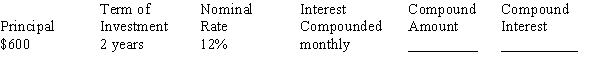 Using Table 11-1 from your text, calculate the compound amount and compound interest for the investment, rounding to the nearest cent.