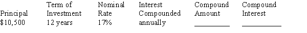 Using Table 11-1 from your text, calculate the compound amount and compound interest for the investment, rounding to the nearest cent.