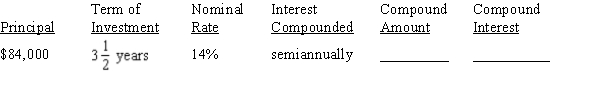 Using Table 11-1 from your text, calculate the compound amount and compound interest for the investment, rounding to the nearest cent.