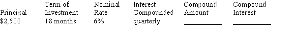 Using Table 11-1 from your text, calculate the compound amount and compound interest for the investment, rounding to the nearest cent.
