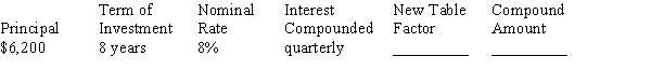 The following investment requires table factors for periods beyond the table. Create the new table factor, rounded to five decimal places, and calculate the compound amount, rounding to the nearest cent: