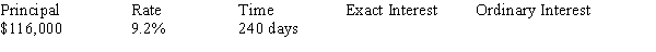 Use the exact method (365 days) and the ordinary interest method (360 days) to compute the amount of interest for the following loan, rounding to the nearest cent: