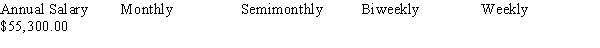 Calculate the gross earnings per pay period for the pay schedule, rounding to the nearest cent: