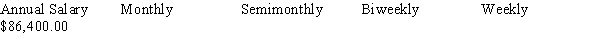 Calculate the gross earnings per pay period for the pay schedule, rounding to the nearest cent: