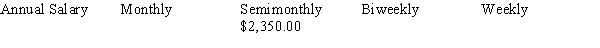 Calculate the gross earnings per pay period for the pay schedule, rounding to the nearest cent: