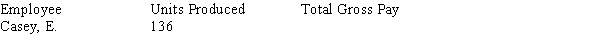 Narrative 9-1 Workers are paid on a differential piecework schedule as follows: Refer to Narrative in your text 9-1. Calculate the amount of last week's total gross pay for the employees: