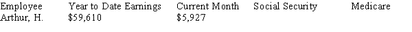 Calculate the monthly social security and Medicare withholding for the employee, rounding to nearest cent (Social security tax is 6.2% of wages up to $106,800. Medicare tax is 1.45% of all wages):