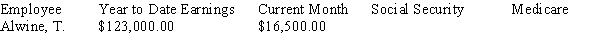 Calculate the monthly social security and Medicare withholding for the employee, rounding to nearest cent (Social security tax is 6.2% of wages up to $106,800. Medicare tax is 1.45% of all wages):
