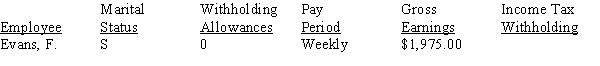 Use the percentage method of income tax calculations to complete the payroll roster: