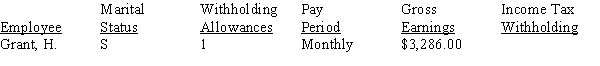 Use the percentage method of income tax calculations to complete the payroll roster: