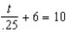 <strong>Solve the equation: </strong> A) 1 B) 8.75 C) 15.25 D) 4