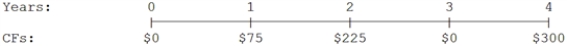 What is the present value of the following cash flow stream at a rate of 6.25%?