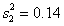 <strong>Assuming you are interested in conducting a Goldfeld-Quandt test at a 5% significance level and the regression model is estimated on each sub-sample with residual variances and , , and . What would your conclusion be?          </strong> A) Do not reject the null hypothesis of heteroscedasticity B) Reject the null hypothesis of homoscedasticity C) Reject the null hypothesis of heteroscedasticity D) Do not reject the null hypothesis of homoscedasticity <div style=padding-top: 35px> 