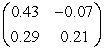 <strong>What is the inverse of matrix ?  </strong> A)   B)   C)   D)   <div style=padding-top: 35px> 