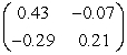 <strong>What is the inverse of matrix ?  </strong> A)   B)   C)   D)   <div style=padding-top: 35px> 