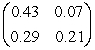 <strong>What is the inverse of matrix ?  </strong> A)   B)   C)   D)   <div style=padding-top: 35px> 