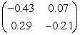 <strong>What is the inverse of matrix ?  </strong> A)   B)   C)   D)   <div style=padding-top: 35px> 