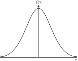 <strong>Consider the following two graphs: A.  B.  Which of the following statements is true if A represents a normal distribution? (I) The skewness of the distribution plot A is 0 and its kurtosis is 3 (II) The skewness of the distribution plot B is 0 and its kurtosis is 3 (III) The excess kurtosis of the distribution plot A is 3 (IV) The excess kurtosis of the distribution plot B is 0</strong> A) Both (I) and (III) are true B) Only (III) is true C) Only (I) is true D) Both (I) and (IV) are true <div style=padding-top: 35px> 
