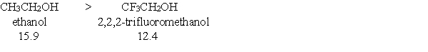 Provide a brief explanation, based on features of the molecules, for the following trend in pK<sub>a</sub> values?