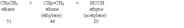 Provide a brief explanation, based on features of the molecules, for the following trend in pK<sub>a</sub> values?