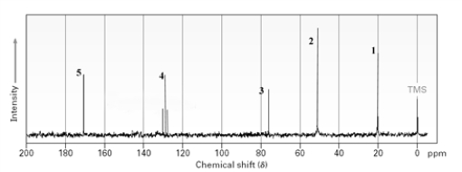 Consider the following <sup>1</sup>H NMR spectrum. The line indicated with the number _____ would indicate the presence of a C=O group.