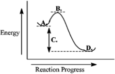 Consider the following reaction coordinate diagram. This reaction is endergonic.
