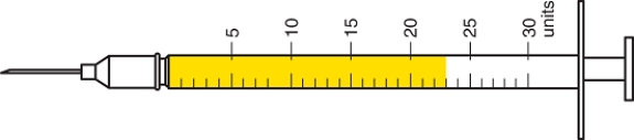 Units measured: _____