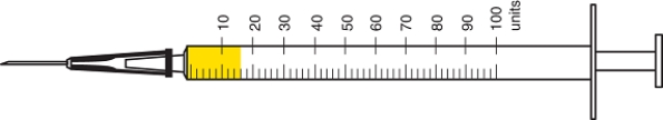 Units measured: _____