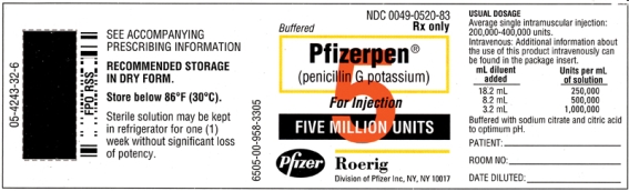 Ordered: Penicillin G potassium 400,000 units IM every 12 hr for an open wound. Available: Pfizerpen 5 million units. a. How much diluent will you add? b. How many mL will you give?