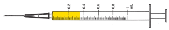Total capacity: _____ mL Smallest measurable dose: _____ mL Indicated dose: _____ mL  <div style=padding-top: 35px> 