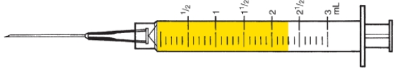 Total capacity: _____ mL Smallest measurable dose: _____ mL Indicated dose: _____ mL  <div style=padding-top: 35px> 