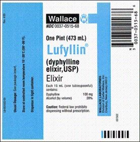 Ordered: Lufyllin Elixir 50 mg po stat for a child with asthma. How many mL will you prepare to the nearest tenth of an mL?