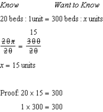 15 units