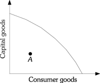 <strong>Refer to the information provided in Figure 2.1 below for the economy of Macroland to answer the question(s) that follow. Figure 2.1 Refer to Figure 2.1. If Macroland's economy is at Point A, it could produce more consumer goods</strong> A) without sacrificing any capital goods. B) only by sacrificing some capital goods. C) only with technological improvements. D) only with additional resources.