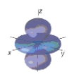 <strong>Identify the orbital shown below. </strong> A) d _ { x ^ { 2 } } \cdot y ^ { 2 } B) \mathrm { d } _ { \mathrm { z }^2 } C) \mathrm { d } _ { \mathrm { xy } } D) d _ { y z } E) \mathrm { d } _ { x z }