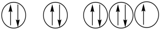 <strong>Which of the following orbital diagrams represents a paramagnetic atom? 1s 2s 2p 1) 2. 3. </strong> A) 1 only B) 2 only C) 3 only D) 1 and 2 E) 2 and 3