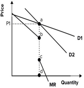 <strong>Refer to the graph shown, which shows an oligopolist facing a kinked demand curve. The firm will not increase price when marginal costs fluctuate between which two points? </strong> A)a and b B)b and c C)c and d D)a and d