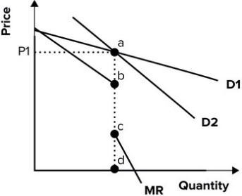 <strong>Refer to the graph shown. The oligopolist shown currently charges a price P<sub>1</sub>. It believes that rival firms will: </strong> A)gain market share if it lowers price. B)lose market share if it lowers price. C)raise price if it raises price. D)lower price if it lowers price.