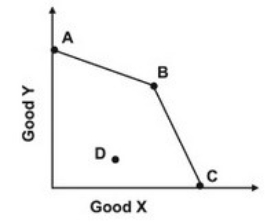 <strong>Refer to the graph shown. In the graph, the opportunity cost of good X in terms of good Y is: </strong> A)higher along segment AB than along segment BC. B)lower along segment AB than along segment BC. C)the same on both segments. D)always increasing as we move from A to C.