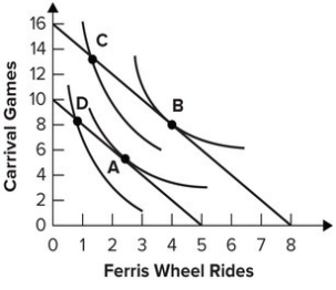 Refer to the graph shown. A consumer would be expected to change consumption from point A to point B in response to a(n):